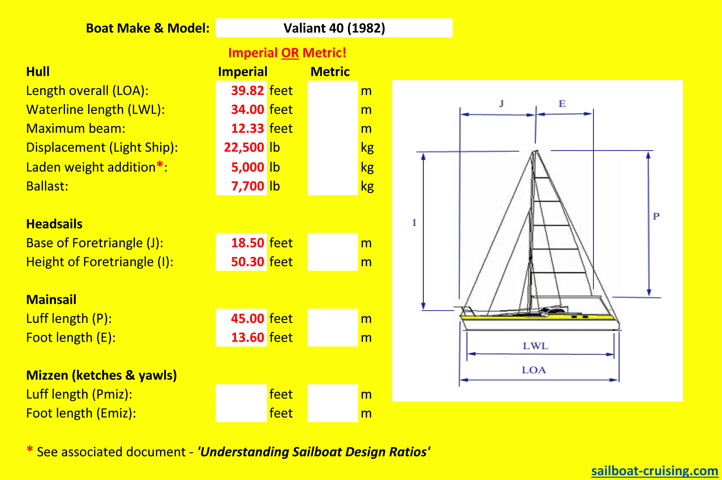 catamaran length to beam ratio