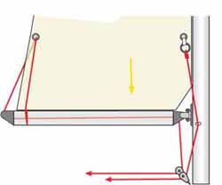 jiffy reefing, two line system